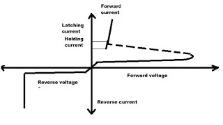 Introduction to Thyristor  Latching current amp Holding current  Power Electronics  TSPSE AEAEE [upl. by Aryad]