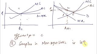 4 Monopolistic and economics efficiency [upl. by Ballman]