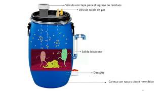 Como construir un biodigestor [upl. by Cnut]