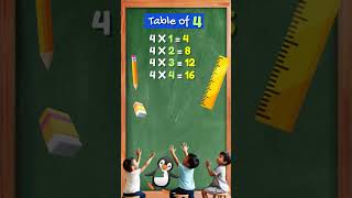 Multiplication Table of 4  Tables 120 Learn Multiplication Table for kids  Counting for kids [upl. by O'Meara]