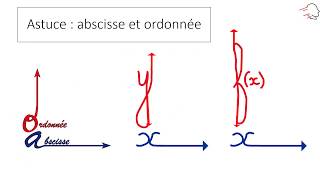 Astuce  abscisse  ordonnee [upl. by Siddon907]