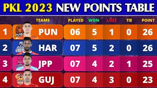 Pro Kabaddi Points Table 2023  After HS Win vs CHE Match 41  Pro Kabaddi Season 10 Points Table [upl. by Kavanaugh808]