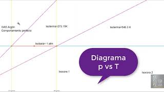 Gas argon comportamiento perfecto expansión isobárica [upl. by Anatnom]