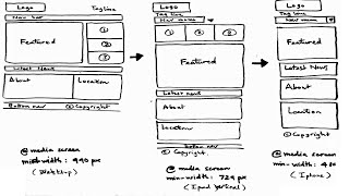 How to Center a Left Floating Child Element in its Parent Container Responsive Design [upl. by Floris4]