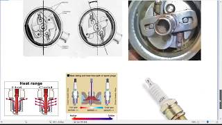 Spark Plug types Copper to Racing heat range E21 [upl. by Domela]