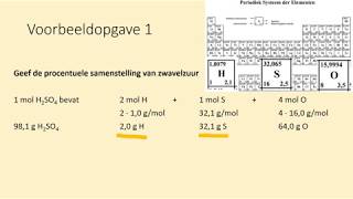 Procentuele samenstelling massapercentage van een verbinding adhv voorbeeldopgaven [upl. by Messere]