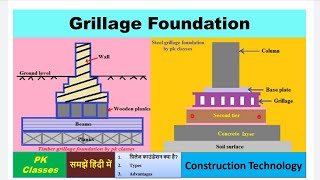 Grillage foundation क्या है [upl. by Libnah]