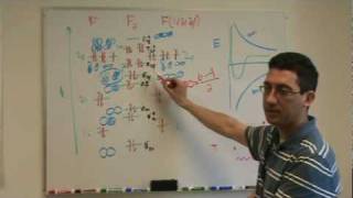 Molecular Orbital Diagram 1b [upl. by Whale]