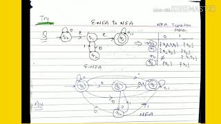 Conversion of epsilon NFA to NFA  lecture34toc [upl. by Eceined]