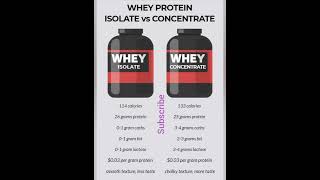 Whey protein isolate vs Concentrate [upl. by West]