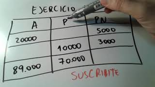 20 ¿Qué son los Pasivos Contabilidad EnBreve [upl. by Martinson]