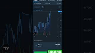 SC Siacoin Crypto Currency Update today Price Pridic ₹1 🤑🤑 shorts video crypto currency [upl. by Ghiselin916]