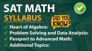 Digital SAT Math Syllabus  Exam Pattern  Modules  Topics [upl. by Mik]