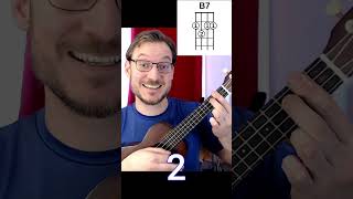 Ukulele B7 Chord 4 WAYS Hard to EASY [upl. by Ronni177]