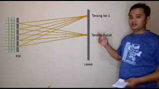 Interferensi Difraksi oleh kisi [upl. by Eldwin63]