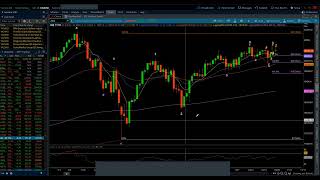 SampP 500 amp NASDAQ 100  Elliott Wave Daily Update 10282024 by Michael Filighera [upl. by Hild]