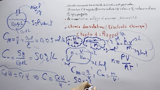 chimie en solution réactivité chimique  Notions fondamentales  La quantité de matière  partie 1 [upl. by Eoz]