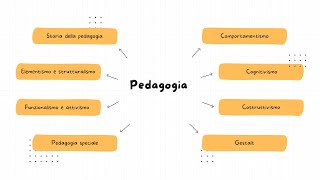 TURBORIPASSO CONCORSO PEDAGOGIA [upl. by Airtemak]