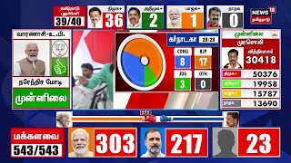 🔴LIVE Election Results 2024  NDA Aliiance  PM Modi  BJP  Lok Sabha Election Results  N18ER [upl. by Eatnoled]