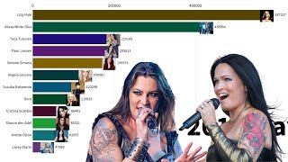 Most Popular Female Metal Singers 20042023 [upl. by Paver]