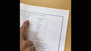 SJEC Lectures Engineering Physics Lab 4 Photodiode [upl. by Idnaj]