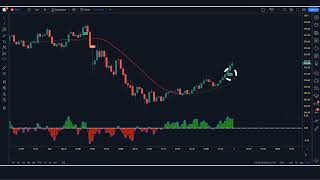 Most Effective indicator ： Range Filter amp Twiggs Money Flow strategy for 15 minute scalping strategy [upl. by Sinnej]