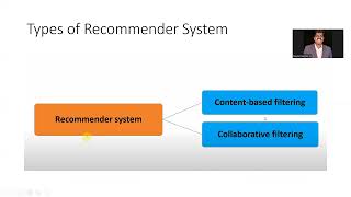 Content Based Recommendation system [upl. by Nnyllaf]