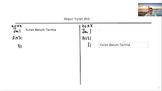 Form 5 Prinsip PerakaunanKelab dan PersatuanAkaun Yuran有Yuran Lapuk [upl. by Dolli]