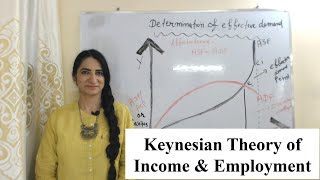 Keynesian Theory of Income amp Employment [upl. by Tak]