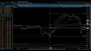 SampP 500  Elliott Wave Weekly Update 11162024 by Michael Filighera [upl. by Ainek]