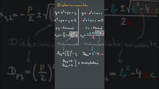 Die Diskriminante und die Anzahl der Lösungen einer quadratischen Gleichung [upl. by Halliday857]