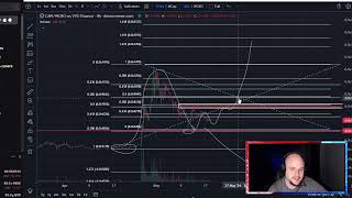 crow wif knife CAW CRO Price Prediction and Technical Analysis Today 2024 [upl. by Aimar902]