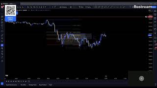 LIve Trading  DAX [upl. by Vernier268]