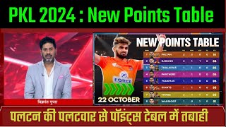 Pkl 2024 points table after PUN vs PAT  pro kabbadi season 11 points table [upl. by Jana828]