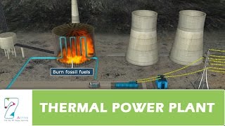 THERMAL POWER PLANT [upl. by Lipski]