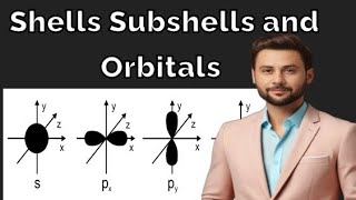 Concept Of Shells Subshells and Orbitals [upl. by Murrah]