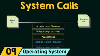 Introduction to Kernel Modules [upl. by Elayor]