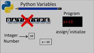 Python variables in Tamil [upl. by Atnahsa]