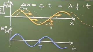 Elektromagnetische Wellen 2 [upl. by Vincent]