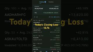 Todays Closing Loss October 15 2024 [upl. by Oria914]