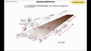 Sedimentologia  Rochas terrígenas [upl. by Ecirtak]