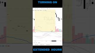 Accessing Pre Market Data In Tradingview shorts [upl. by Acitel]