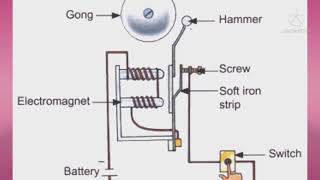 Class 7th  Science Topic Electric Bell Working [upl. by Niwled575]