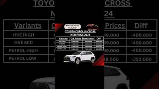 Toyota Corolla Cross New price 2024 [upl. by Ennaitsirhc]