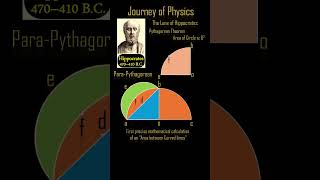 ETP322 Rise of PreSocratic Physics astrophysics physics maths mathematics algebra philosophy [upl. by Cower]