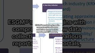 ESGM ep 14 ESGM®s Rating Process [upl. by Ludba95]