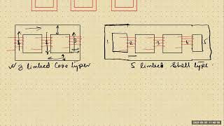 Three phase Transformer connections  300523 [upl. by Nevah]