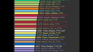 dps rankings warlords of draenor [upl. by Adaner]