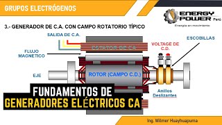 GENERADOR ELÉCTRICO CA  GRUPOS ELECTRÓGENOS [upl. by Ateuqirne]