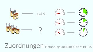 Erklärvideo Zuordnungen Einführung Schlussrechnungen  Teil 1 [upl. by Imotas522]